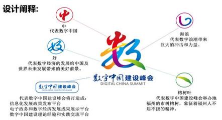 數(shù)字文化創(chuàng)意內(nèi)容賦能首屆數(shù)字中國建設峰會